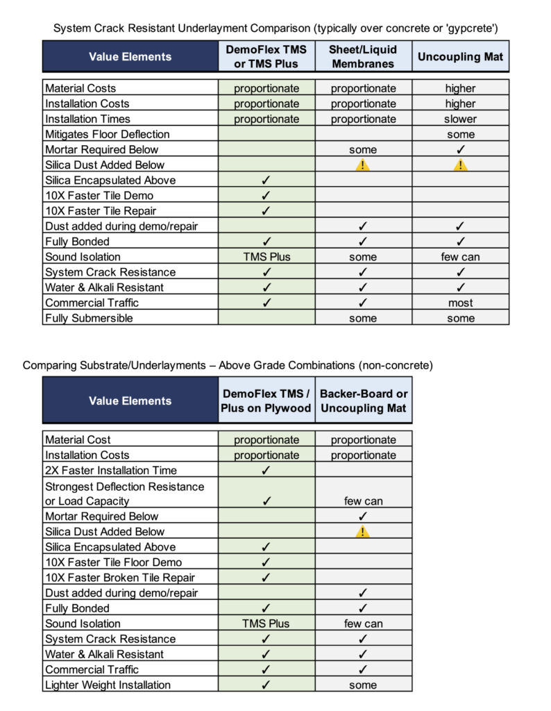 Comparing DemoFlex to the alternatives